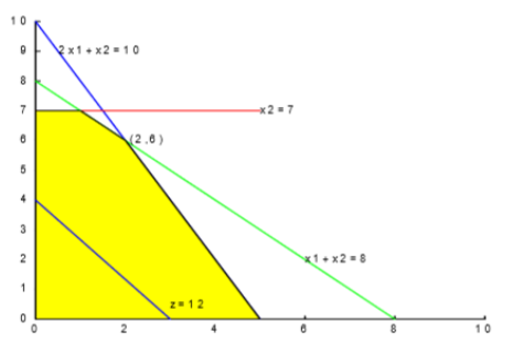 线性规划示意图