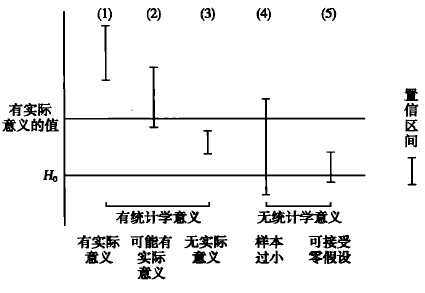 假设检验vs置信区间估.png