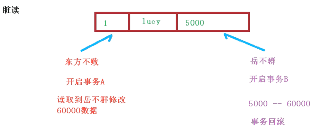 03-JdbcTemplate与声明式事务 - 图23