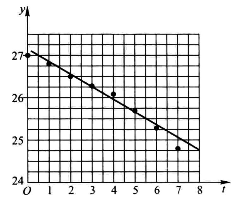 latest_squares_graph.jpg