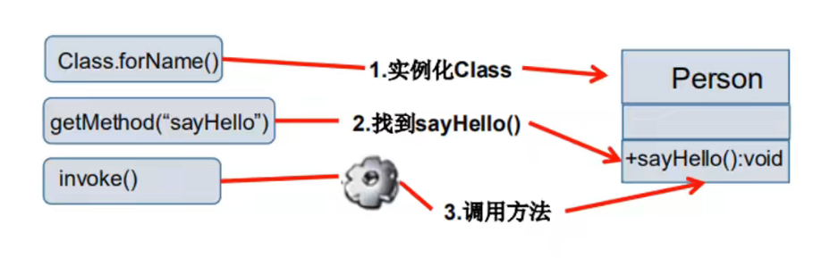 image-20220311111015896