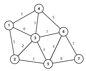 graph(1)