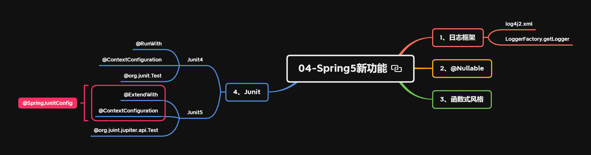 04-Spring5新功能