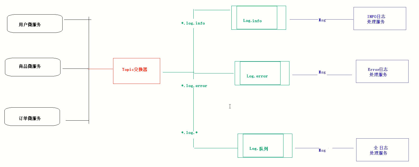 image-20220312110041041