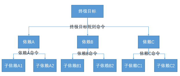 1-2.1.2-2