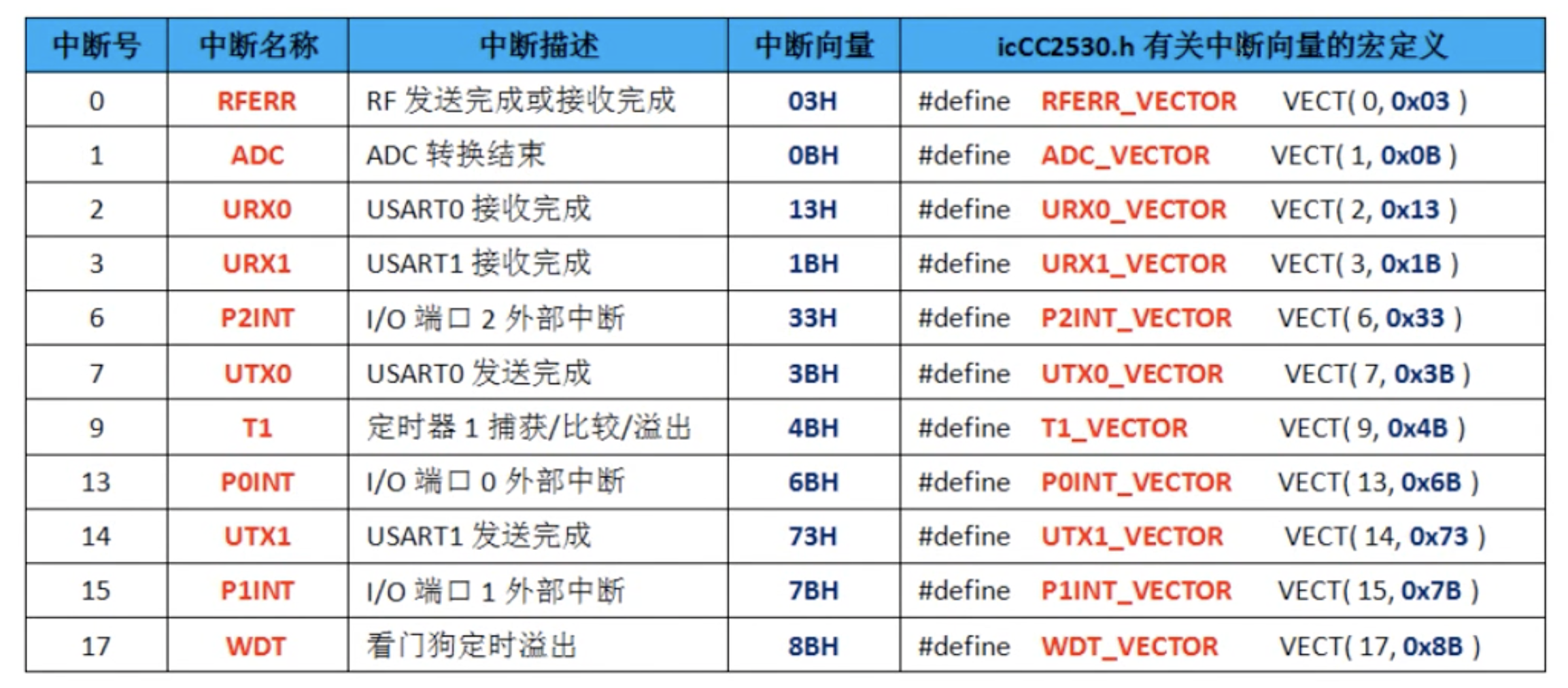 截屏2022-03-01 下午3.18.02.png