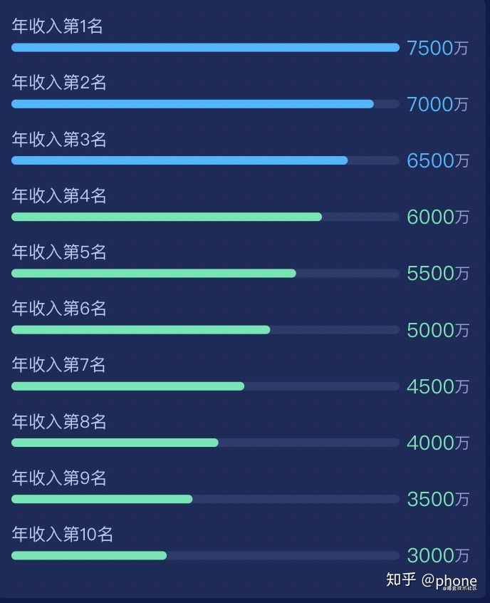 Echars数据可视化