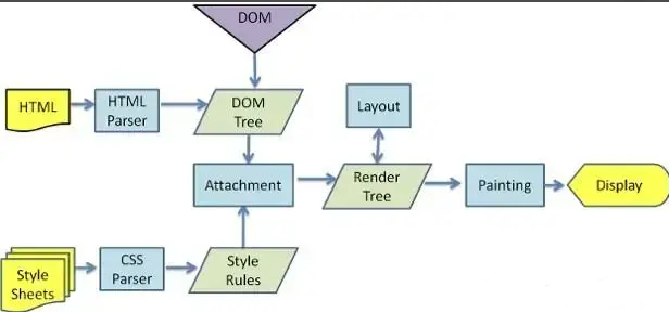 浏览器渲染流程