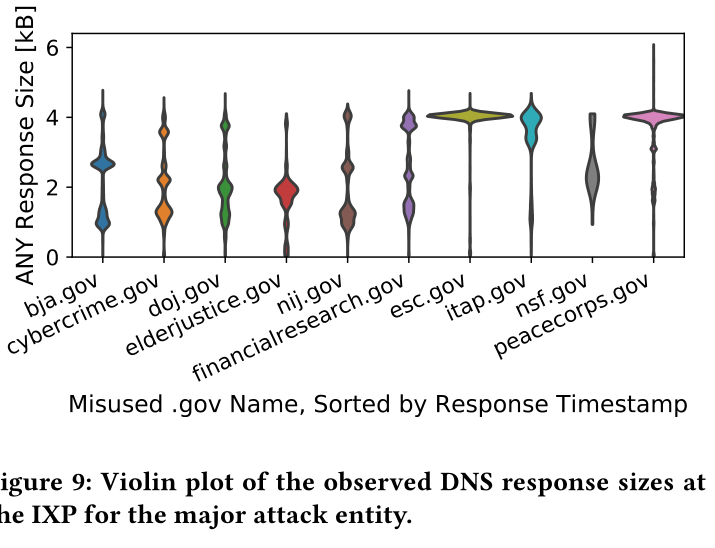 image-20220109162943421