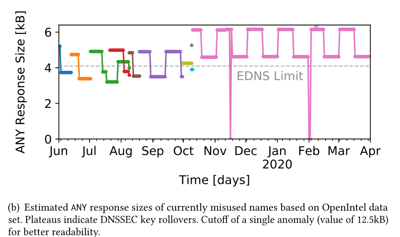 image-20220109162329884