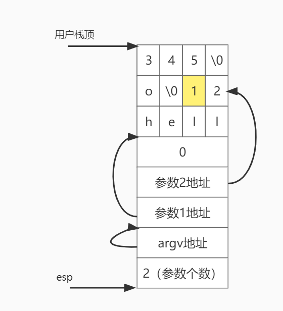 初始栈空间.jpg