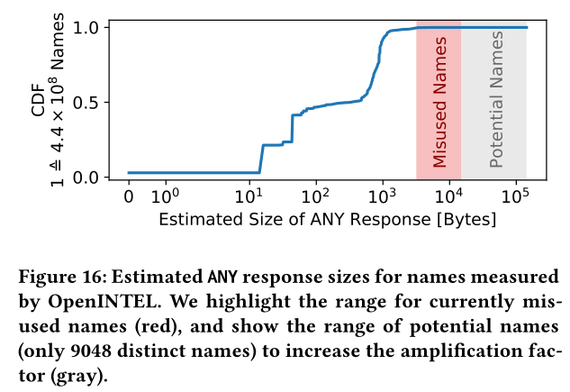 image-20220109192638641