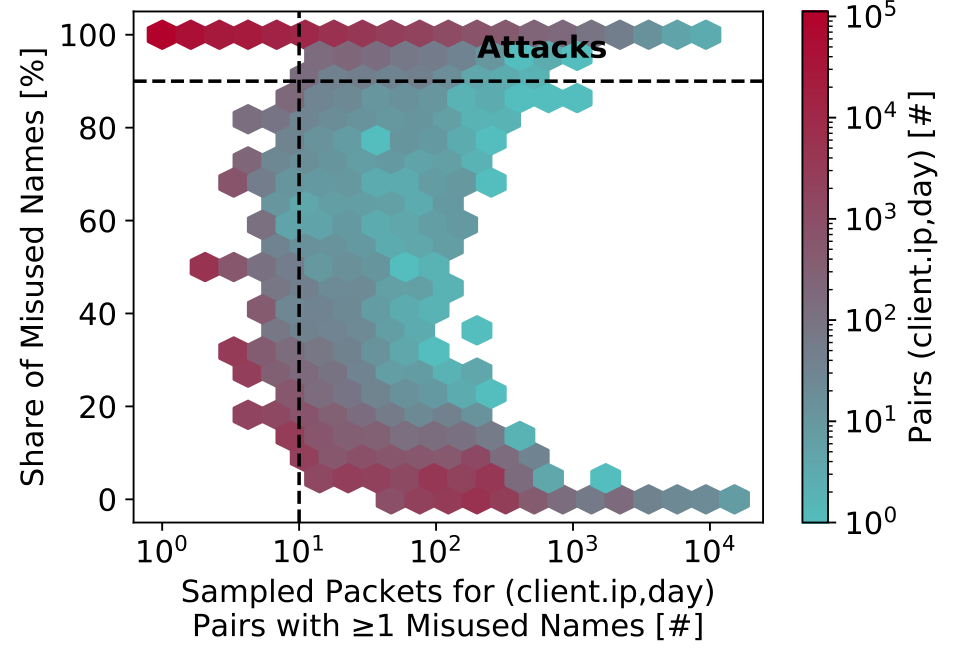 image-20220109131351278