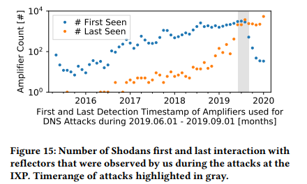 image-20220109202931519