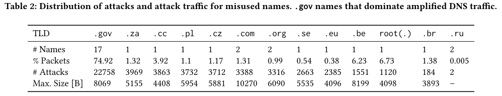 image-20220109125010334