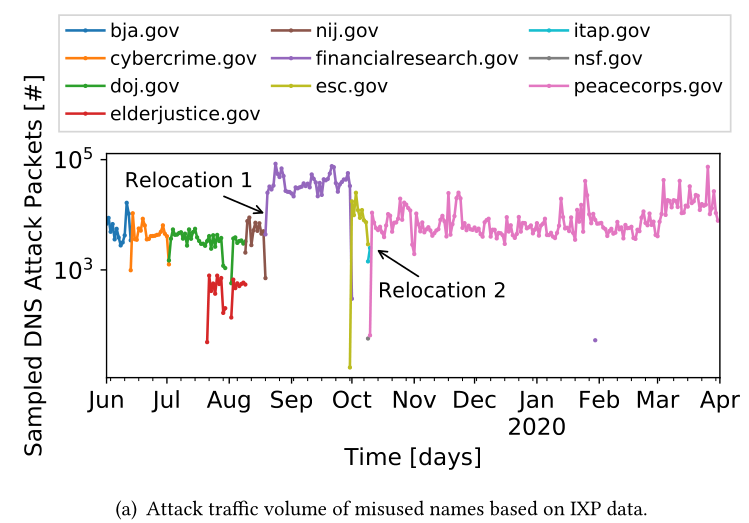 image-20220109162206248