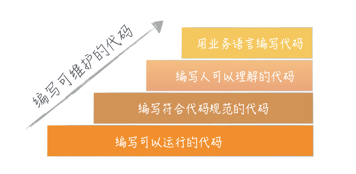 lesson21_编写可维护的代码.png