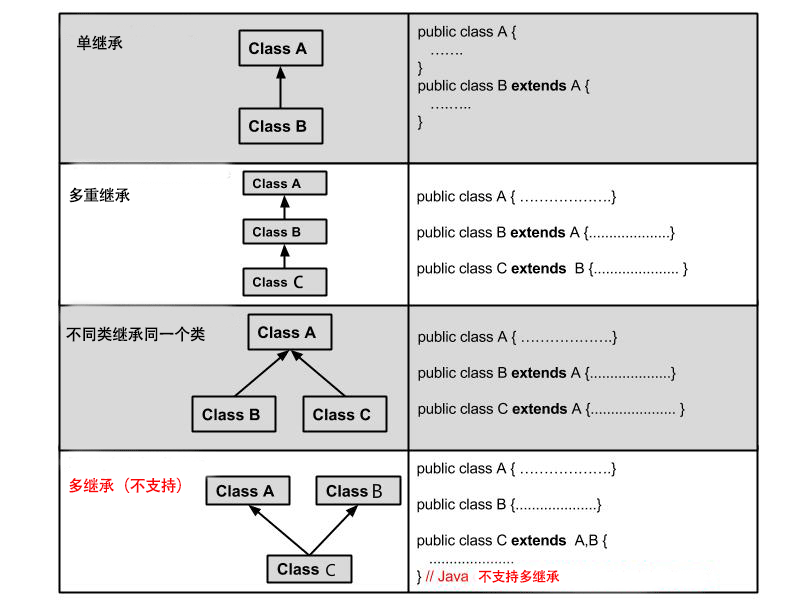 types_of_inheritance-1.png