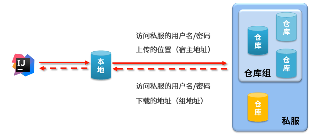 image-20220323183959349