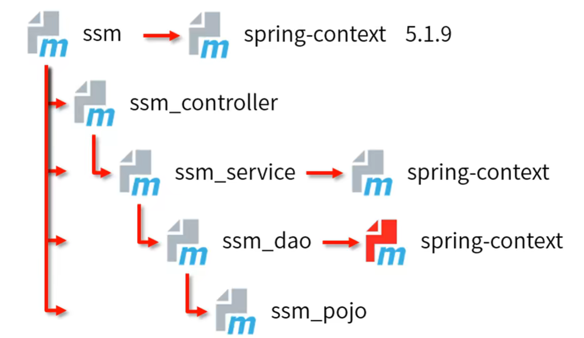 image-20220323140926920