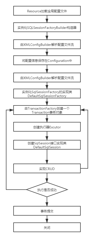 mybatis-liucheng.png