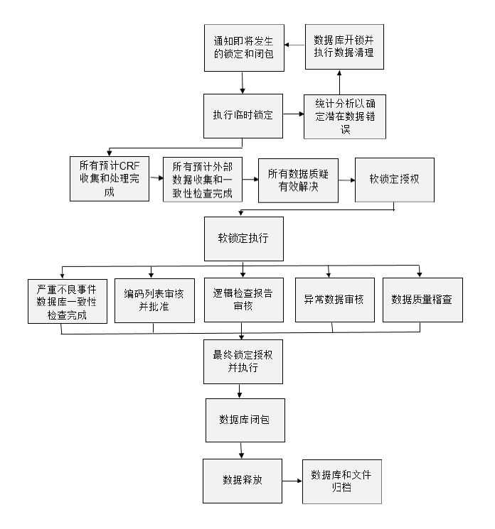 数据库锁定流程图.png