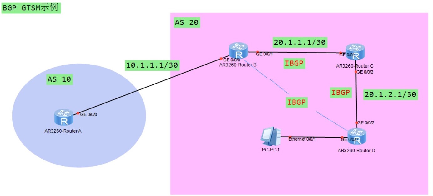 BGP GTSM示例