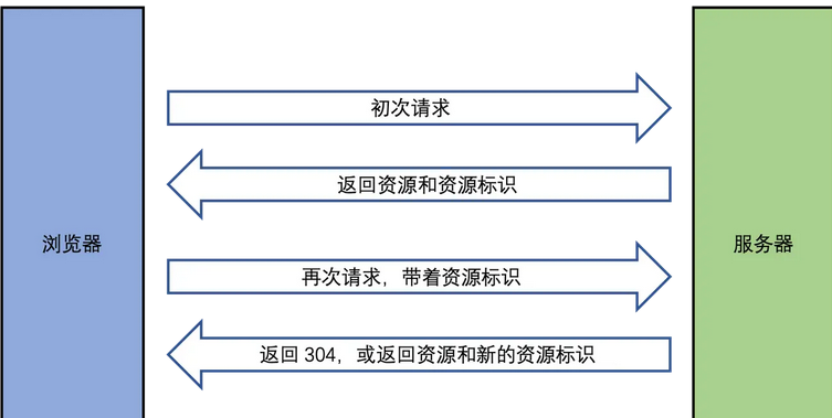 image-20220331202053945