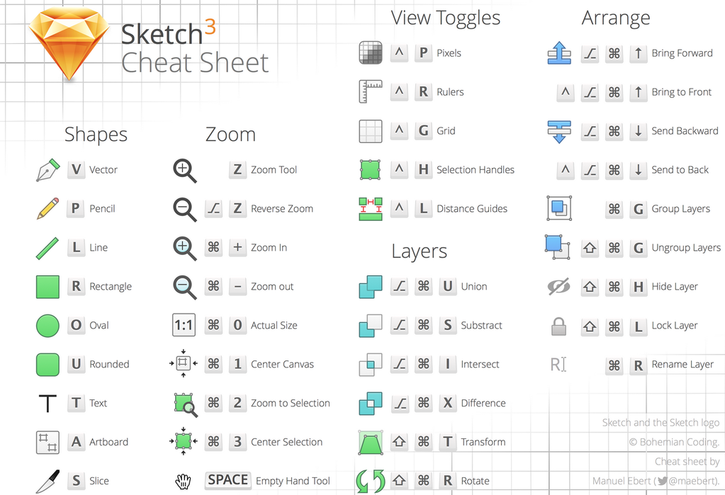 sketch常用快捷键.png