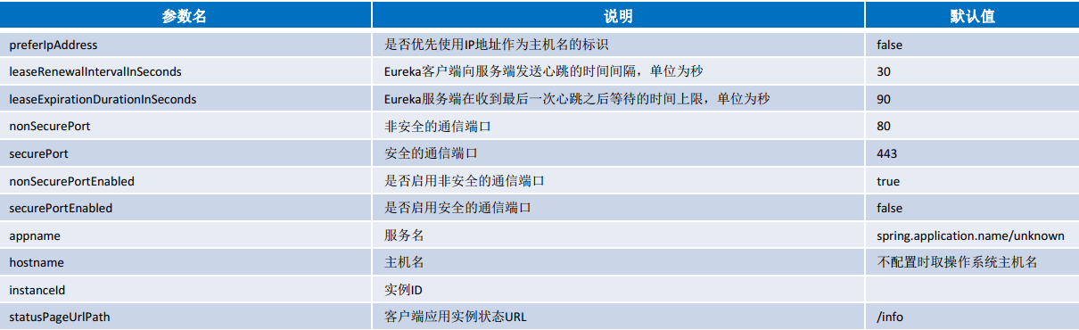 2. 注册中心Eureka - 图4