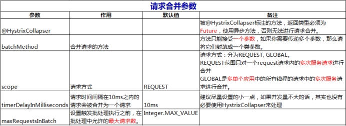 6. 熔断器Hystrix - 图4