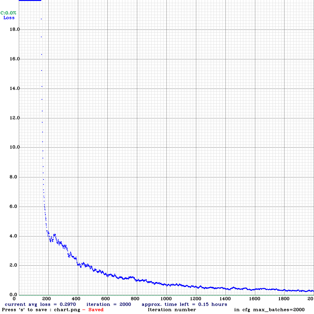 chart_yolov4-ba.png