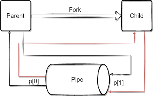 Pipe