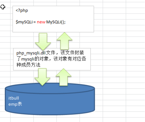 MYSQL和mMYSQLI - 图1