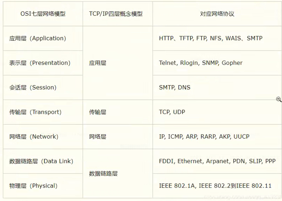 image-20220402124752007