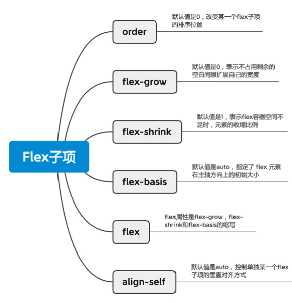 image-20220406153101393