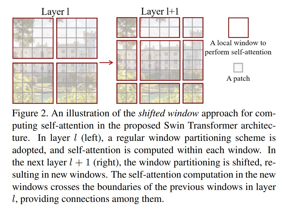 Shifted windows