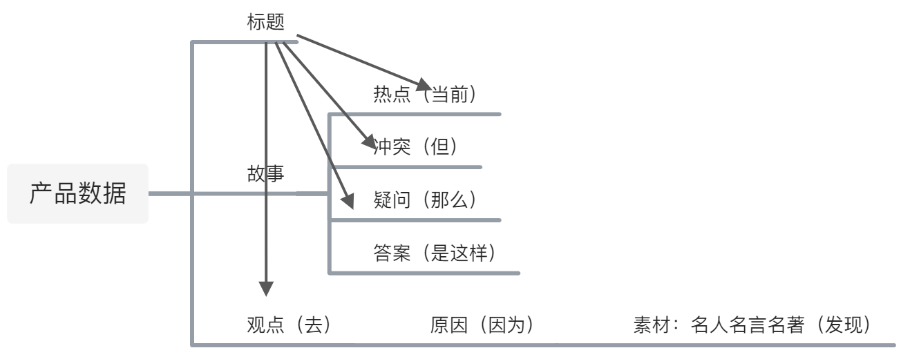 yuque_diagram _18_.jpg