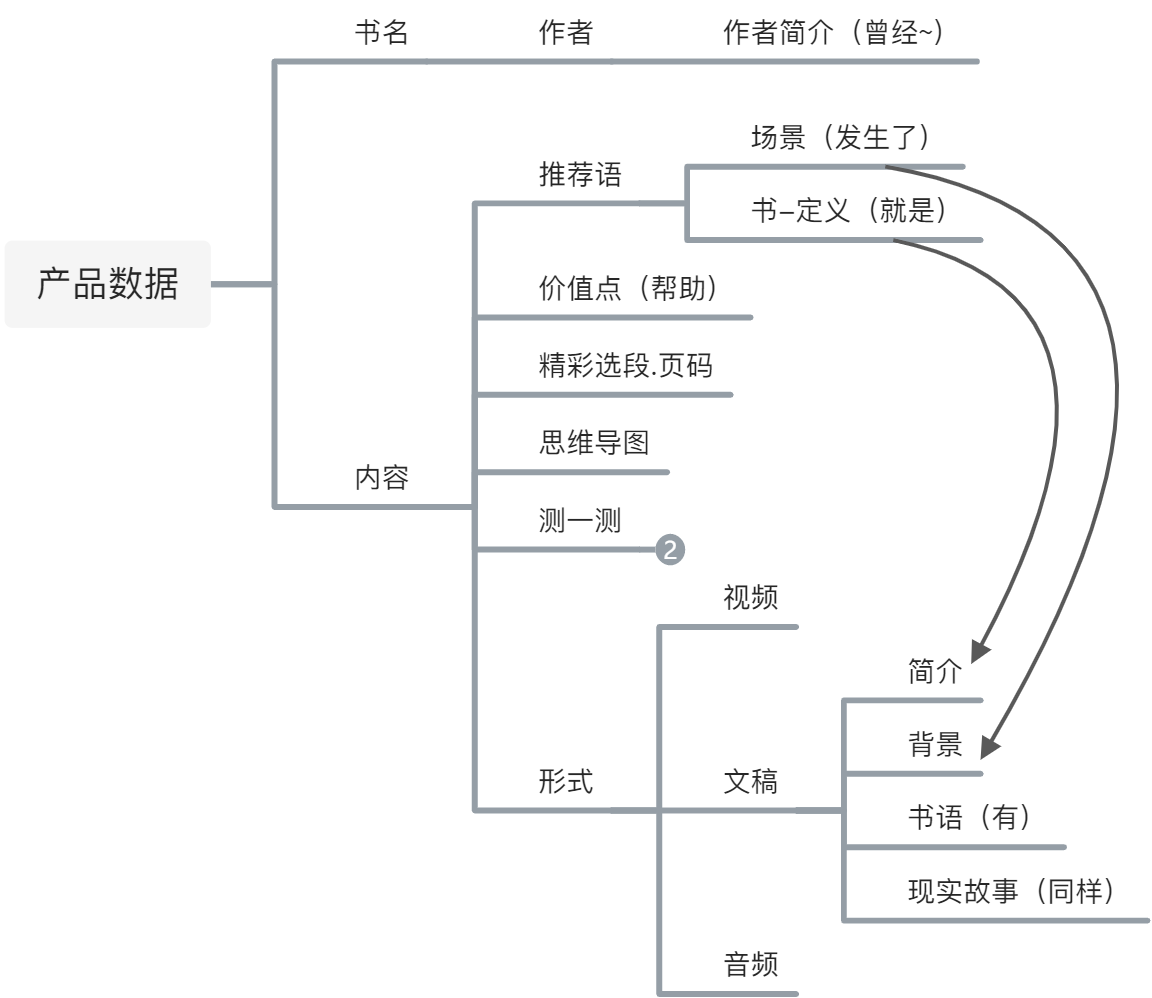 yuque_diagram _22_.jpg
