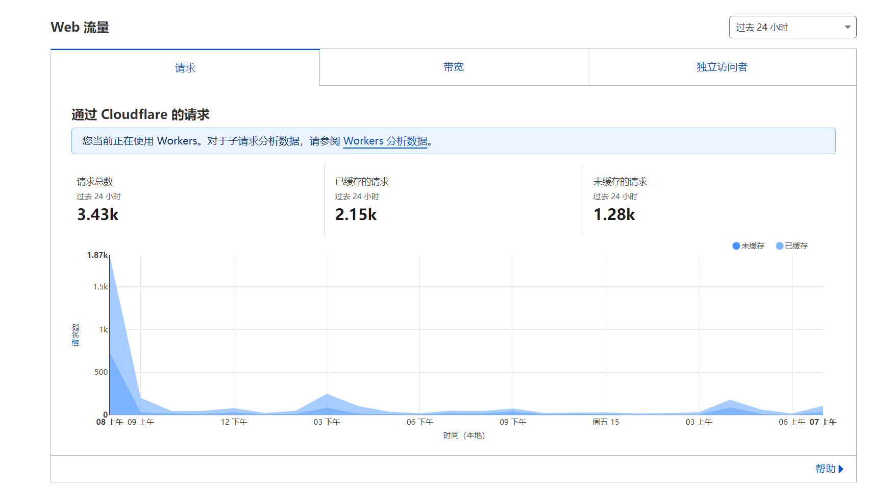 接入了cf怎么判断真实的PV数？