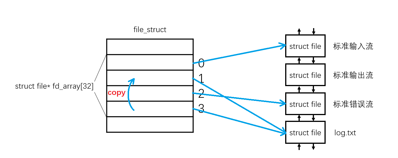 image-20220415092130534