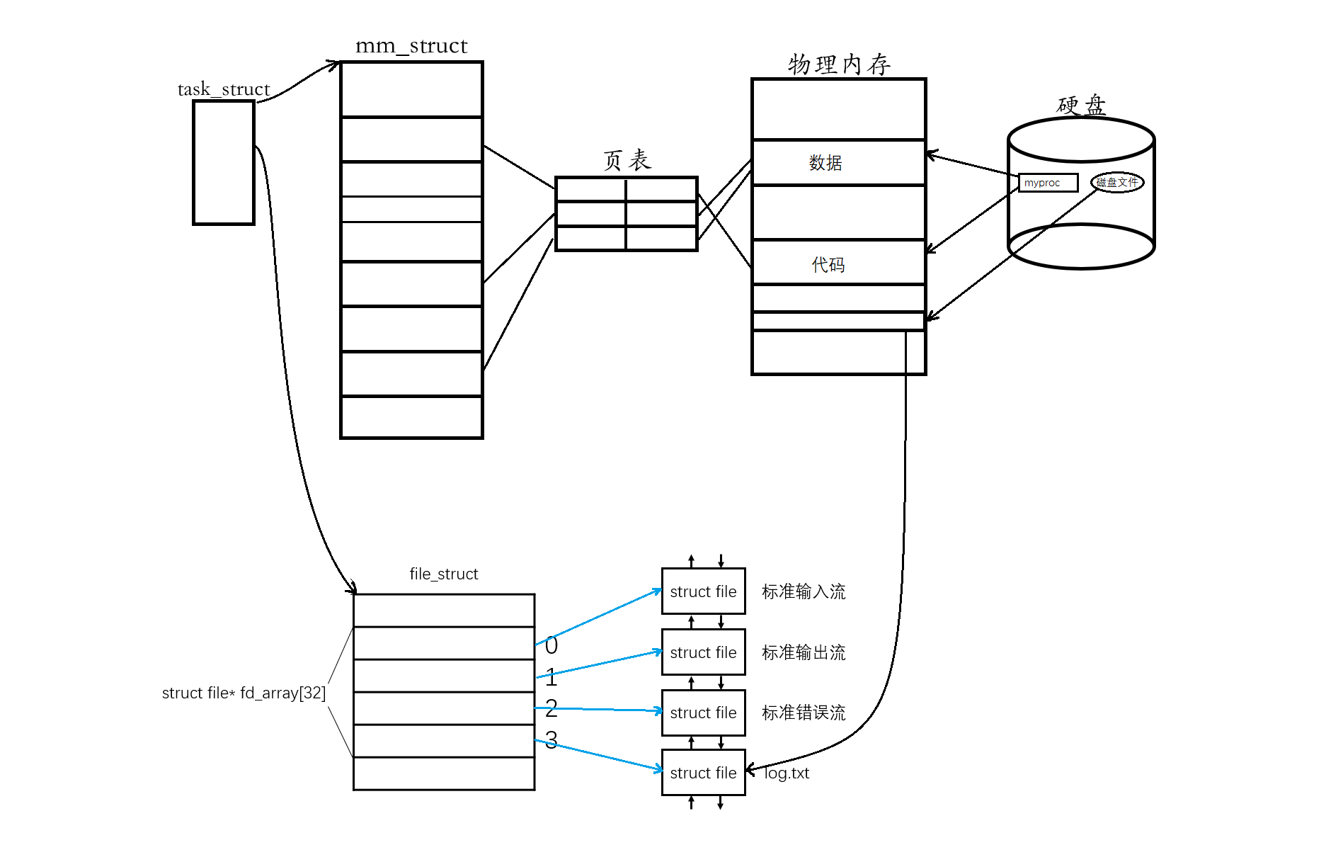 image-20220413062433412