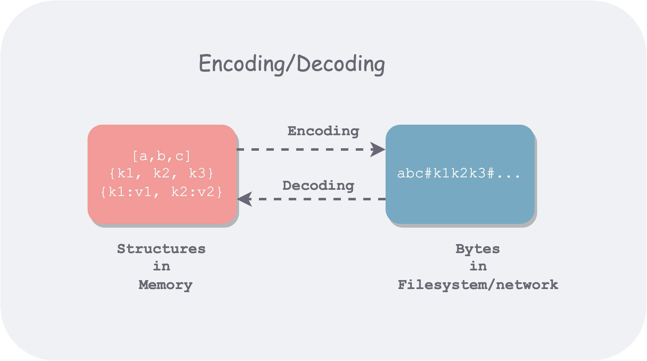 ddia4-encoding-decoding.png