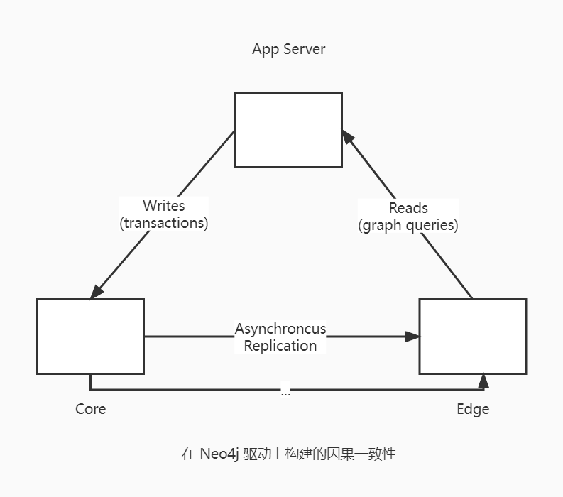 neo4j-8-2.jpg