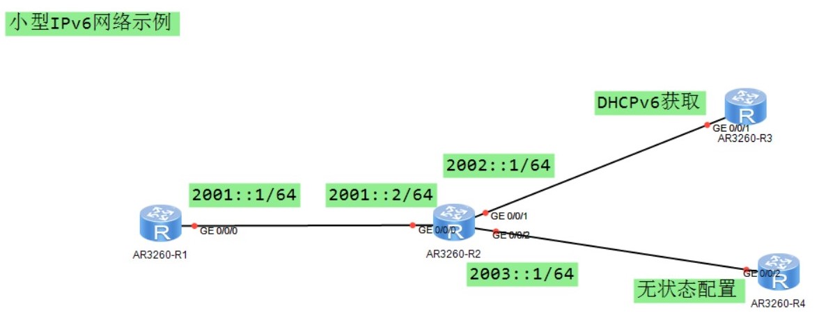 IPv6小型网络配置拓扑图