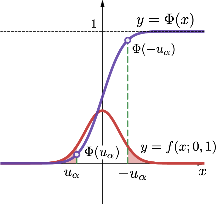 normalDistPercentile.png