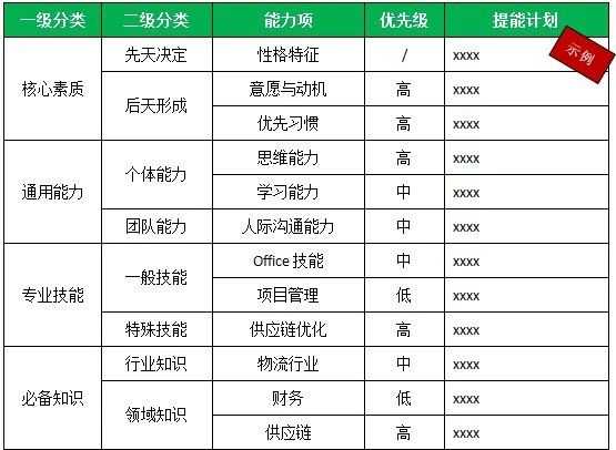 5个思维方式，助你提升格局、眼界，看到别人看不见的东西