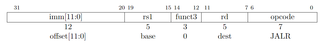 4.1.2