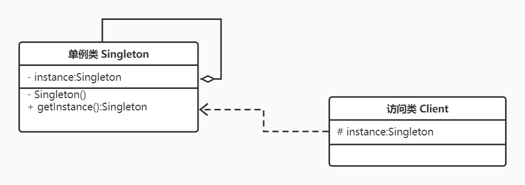 单例模式结构图.jpg