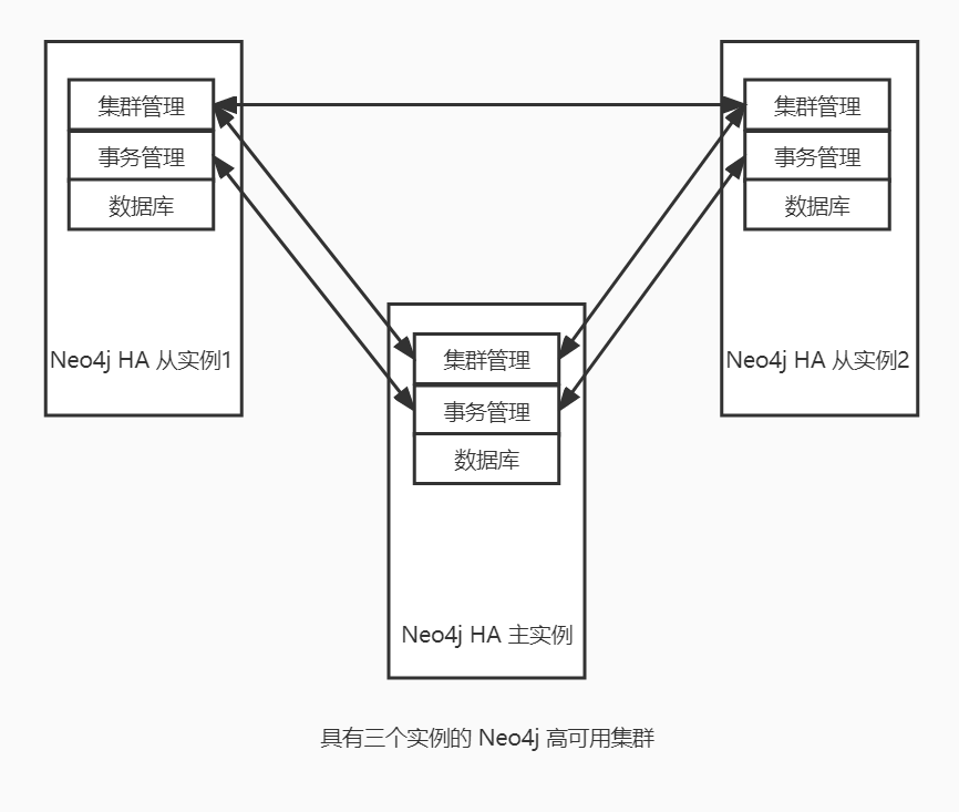 neo4j-8-3.jpg